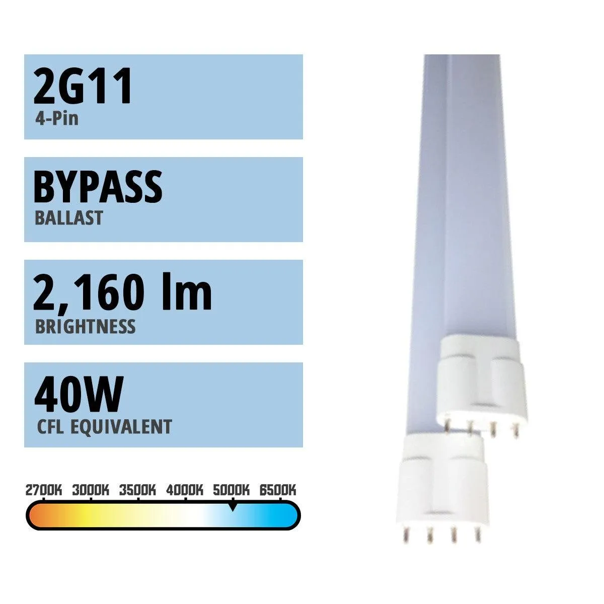 4 Pin PLL LED Bulb, 18 Watt, 2160 Lumens, 5000K, Omnidirectional, Replaces 40W CFL, 2G11 Base, Type B Ballast Bypass