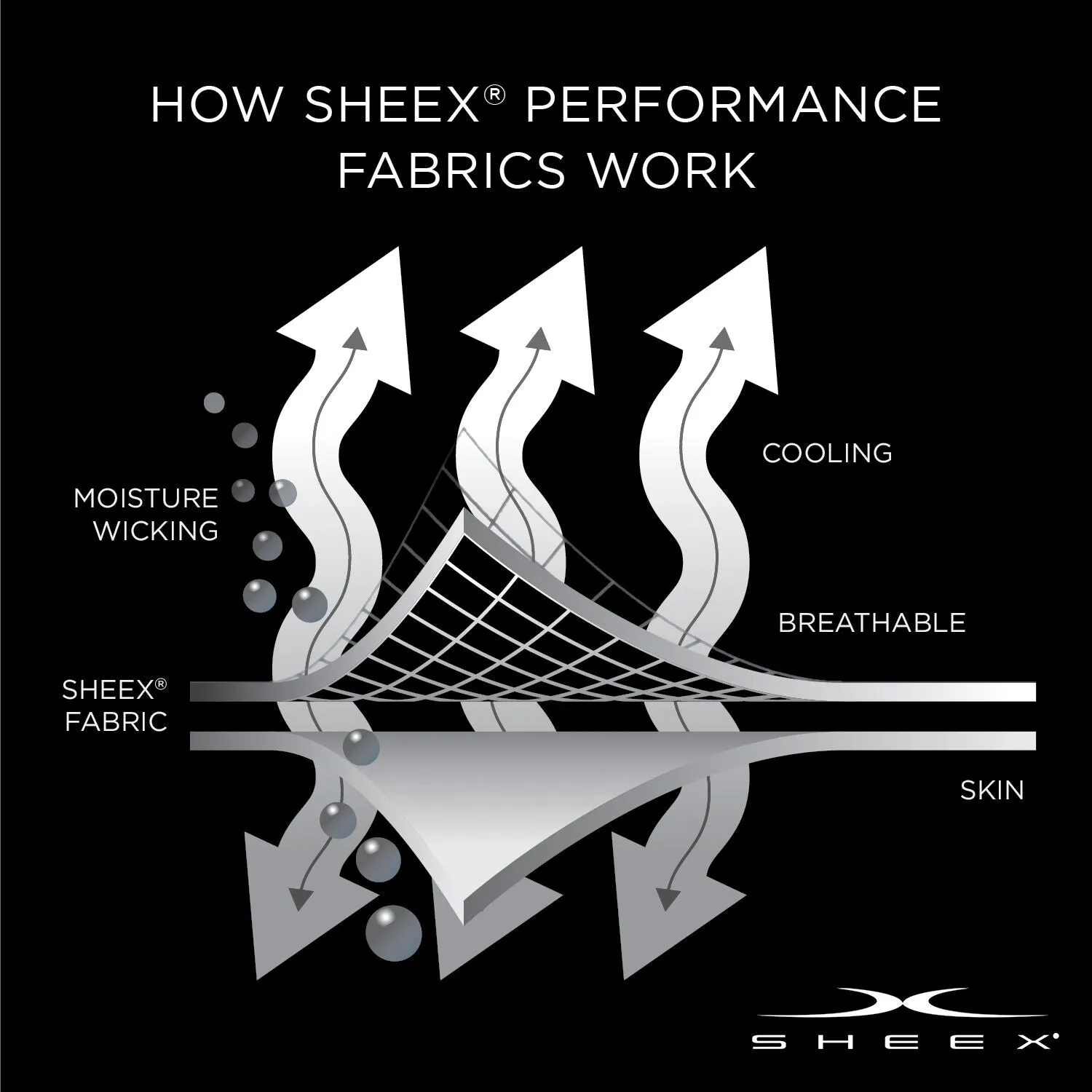 SHEEX Aero Fit Performance All Season Comforter
